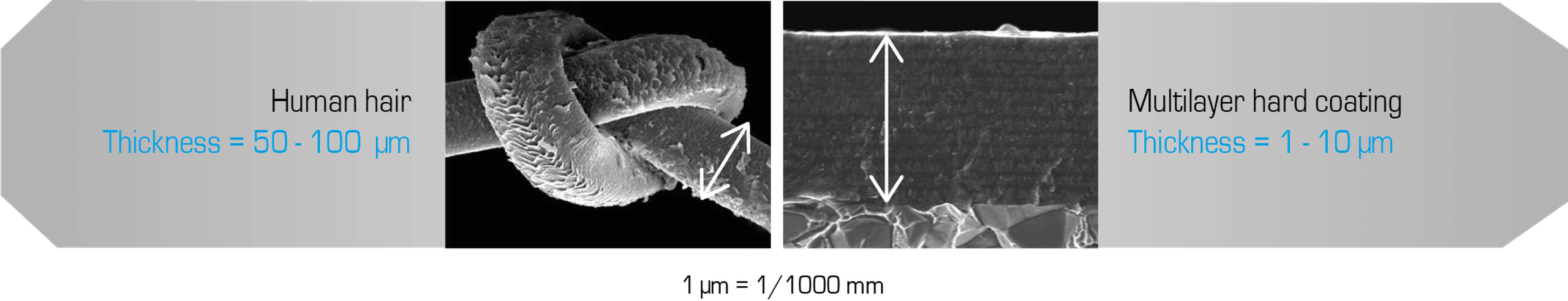 hair vs pvd coating thickness