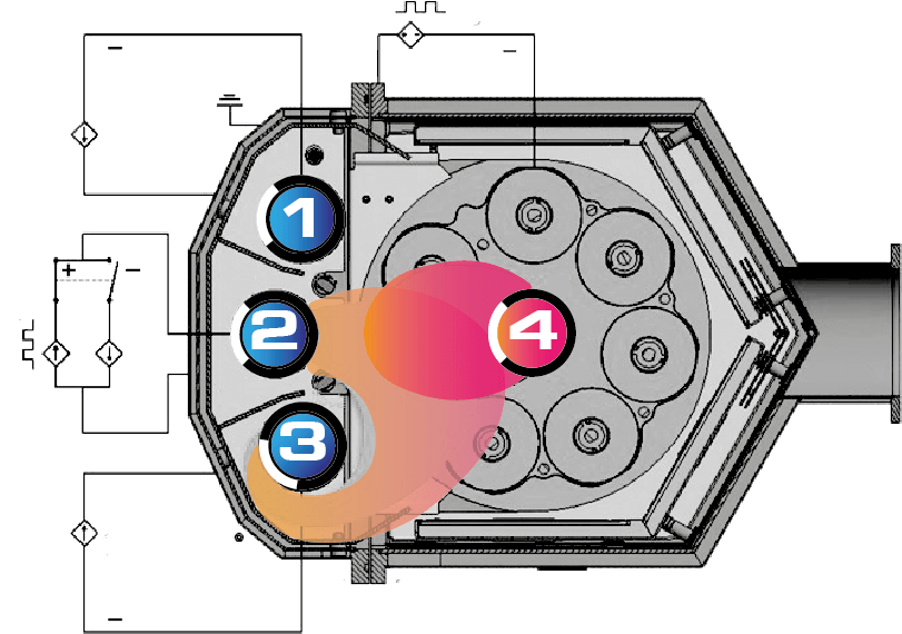 Simultaneous deposition by etching and sputter technology