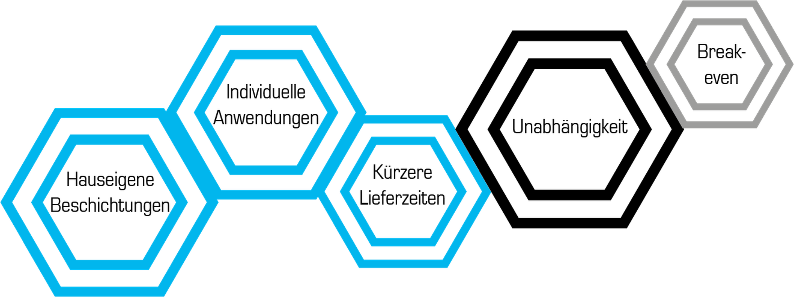 Why should you integrate PLATIT coating systems into your tool manufacturing process DE